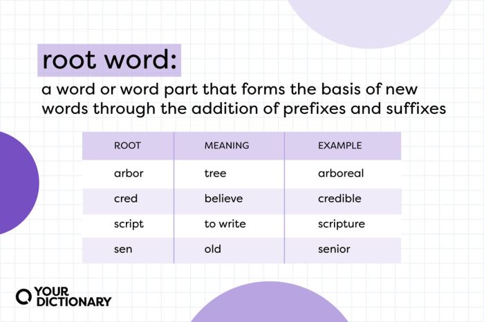 Etymology upcoming