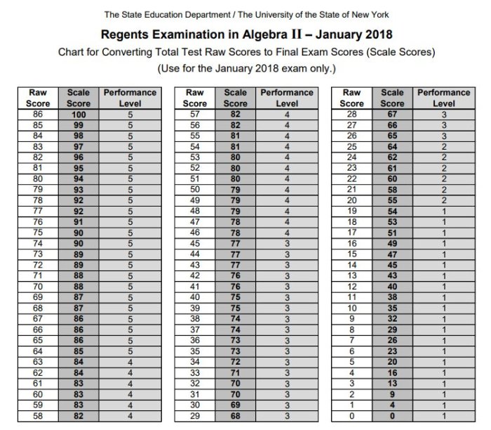 Earth science regents june 2018