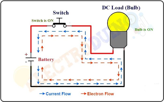 Physics electricity