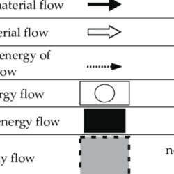 Symbols formulas definitions