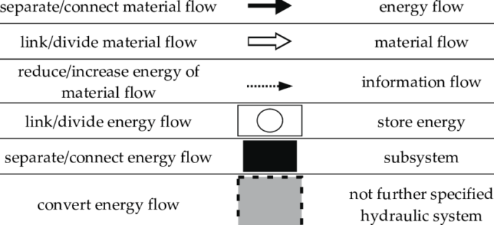 Symbols formulas definitions