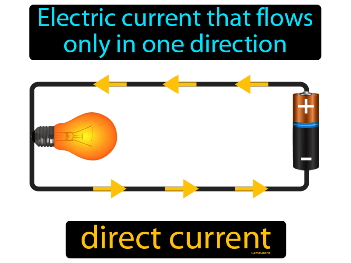 A psu converts alternating current to what