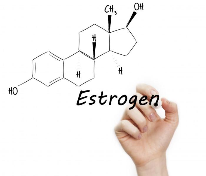 Estrogens hormone bioidentical