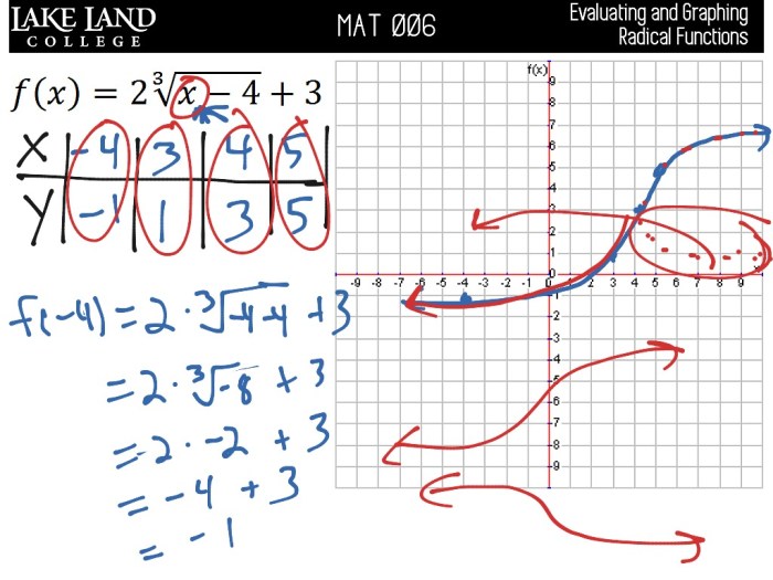 Graphing radical functions quiz part 2