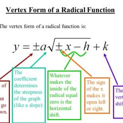 Radical functions inverse function graphing sketch graph domain find equation ppt degree restrict paintingvalley