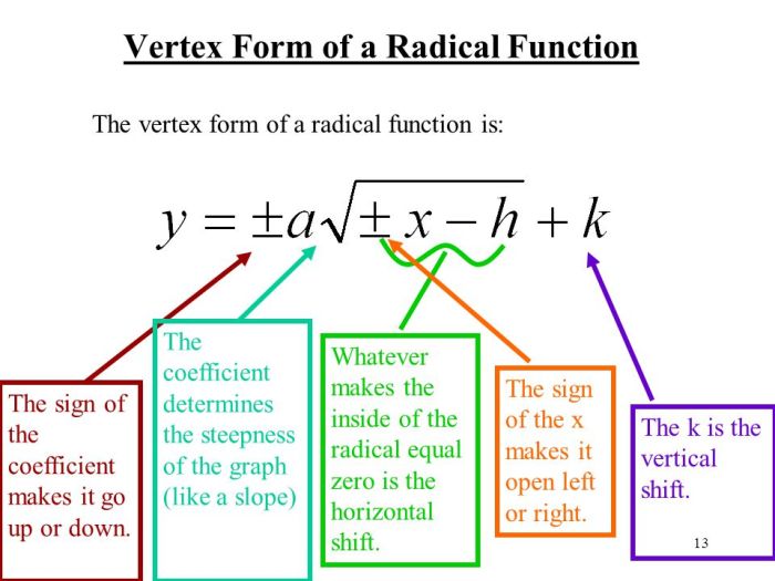 Radical functions inverse function graphing sketch graph domain find equation ppt degree restrict paintingvalley