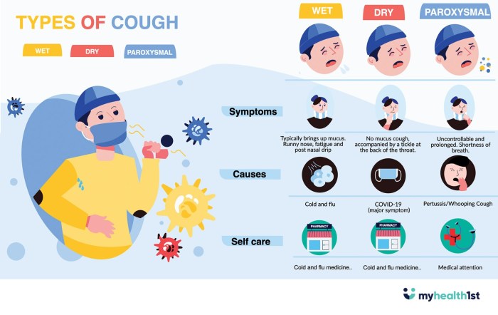 A paroxysmal cough is associated with legionnaires disease