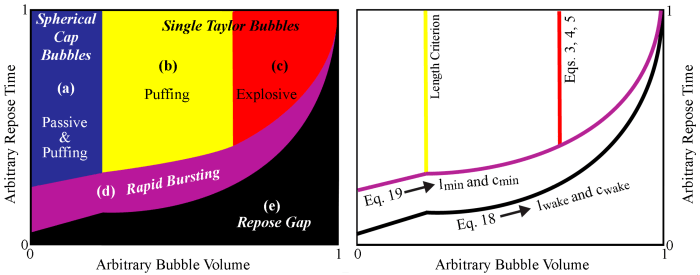 Volume and dynamics are interchangeable terms