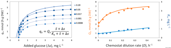 Volume and dynamics are interchangeable terms